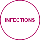 venerealdiseases infections